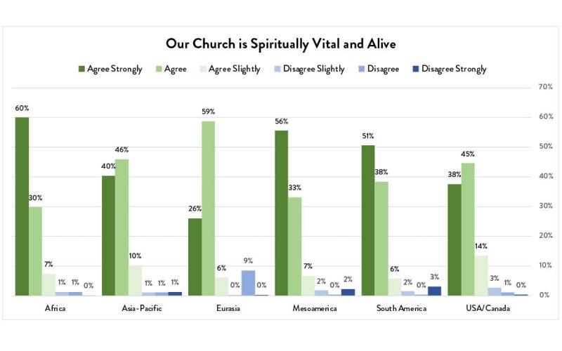 Nossa Igreja é Espiritualmente Saudável e Viva