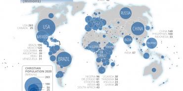 Global Christian Population