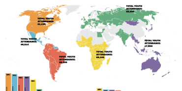 Youth Statistics by Region