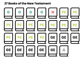 Como Ler o Novo Testamento