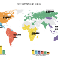Youth Statistics by Region