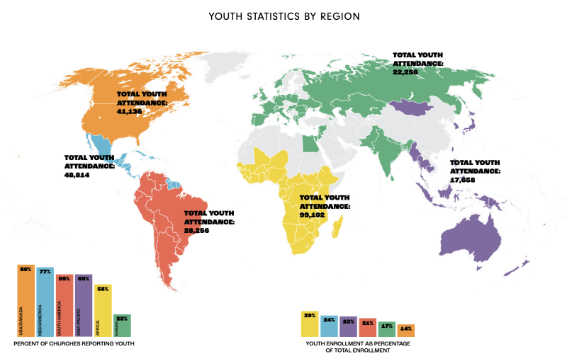 Youth Statistics by Region