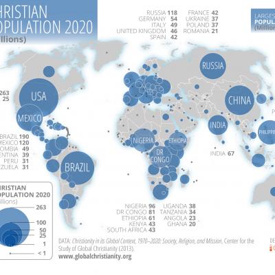 Global Christian Population