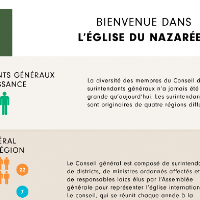 Bienvenue Dans l’Église du Nazaréen