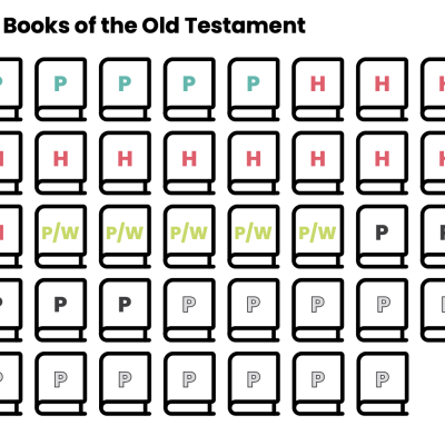 How to Read the Old Testament