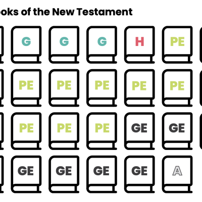 How to Read the New Testament