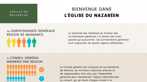 Bienvenue Dans l’Église du Nazaréen