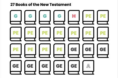 How to Read the New Testament