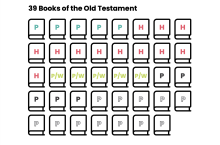 How to Read the Old Testament