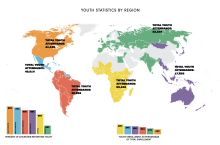 Youth Statistics by Region