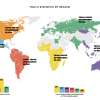 Youth Statistics by Region